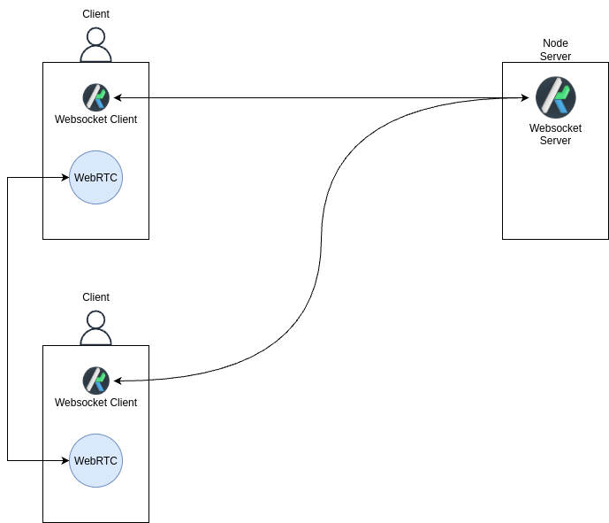 peer-to-peer diagram